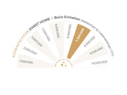 Electrosmog harmonization