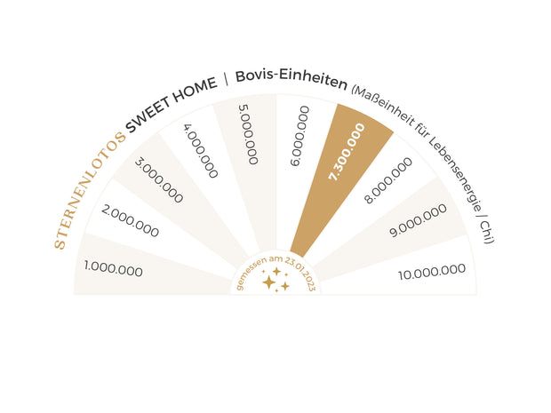 Electrosmog harmonization